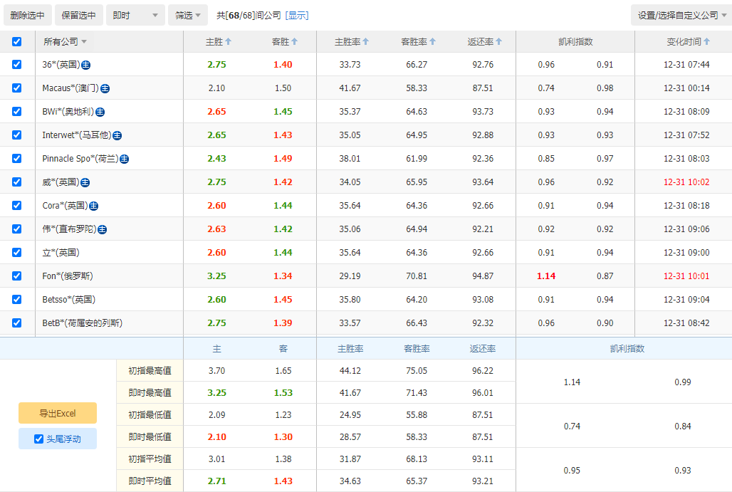卡拉斯科罢,训风波升级,沙特媒体曝,凯发登录口,凯发K8线上,凯发K8下载,凯发官网