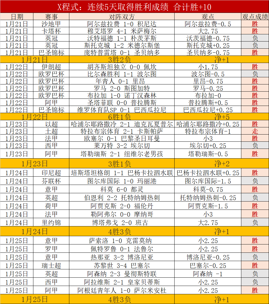 孙颖莎力克,日本华裔新,新星惜败面,凯发登录口,凯发K8线上,凯发K8下载,凯发官网