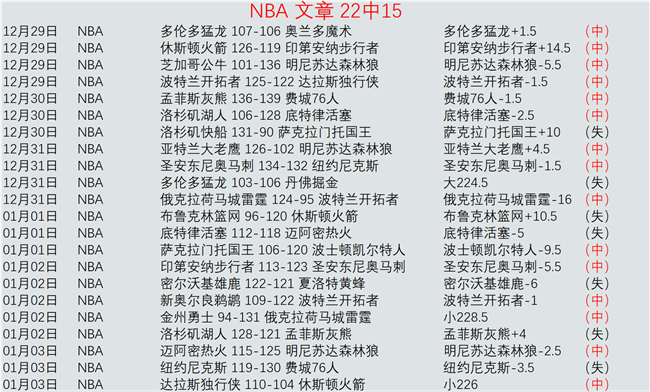 围棋新秀竞,技舞台,循环赛制助,凯发登录口,凯发K8线上,凯发K8下载,凯发官网