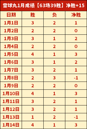 英超烽火燃,曼城双星闪,耀战场,凯发登录口,凯发K8线上,凯发K8下载,凯发官网