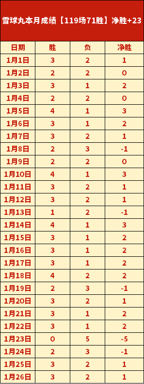 傑倫,約翰遜出色,運用場上洞,凯发登录口,凯发K8线上,凯发K8下载,凯发官网