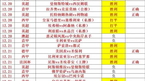 每轮西甲演绎独特故事，剧本更新奇不断！