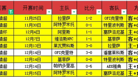 【独家】国安遭亚足联重磅处罚：亚冠赛场冲突引6250美元罚单，河内公安事件成焦点！