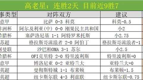 【免费大放送】多伦多猛龙战势强劲，能否一役斩获胜局？