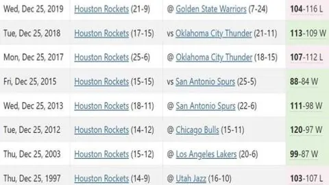 奥沙利文再添81荣耀，斯诺克史诗延续，火箭之魂永燃