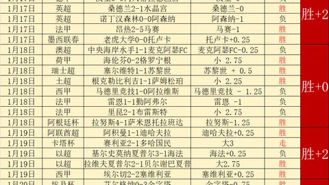 皇马急于充实左后卫阵容；阿诺德转会已无悬念，指日成真。