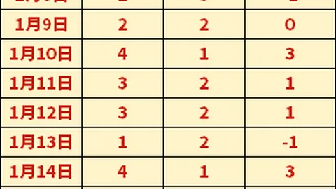 傑倫·約翰遜出色運用場上洞察力及敏捷反應，斯奈德高度評價。