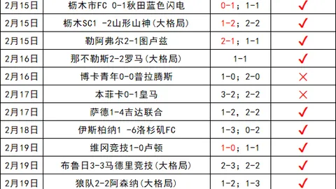 阿贾克斯荷甲荣耀之战：能否在这场荷兰杯复仇逆袭？