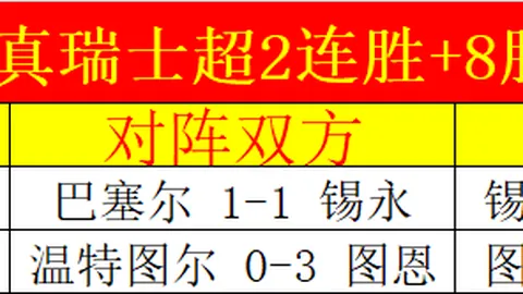 杨伊农、陈顾新携手领跑沃尔沃中国公开赛资格赛
